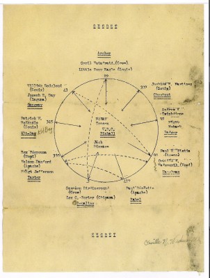 Code Talkers V Bomb Group .jpg